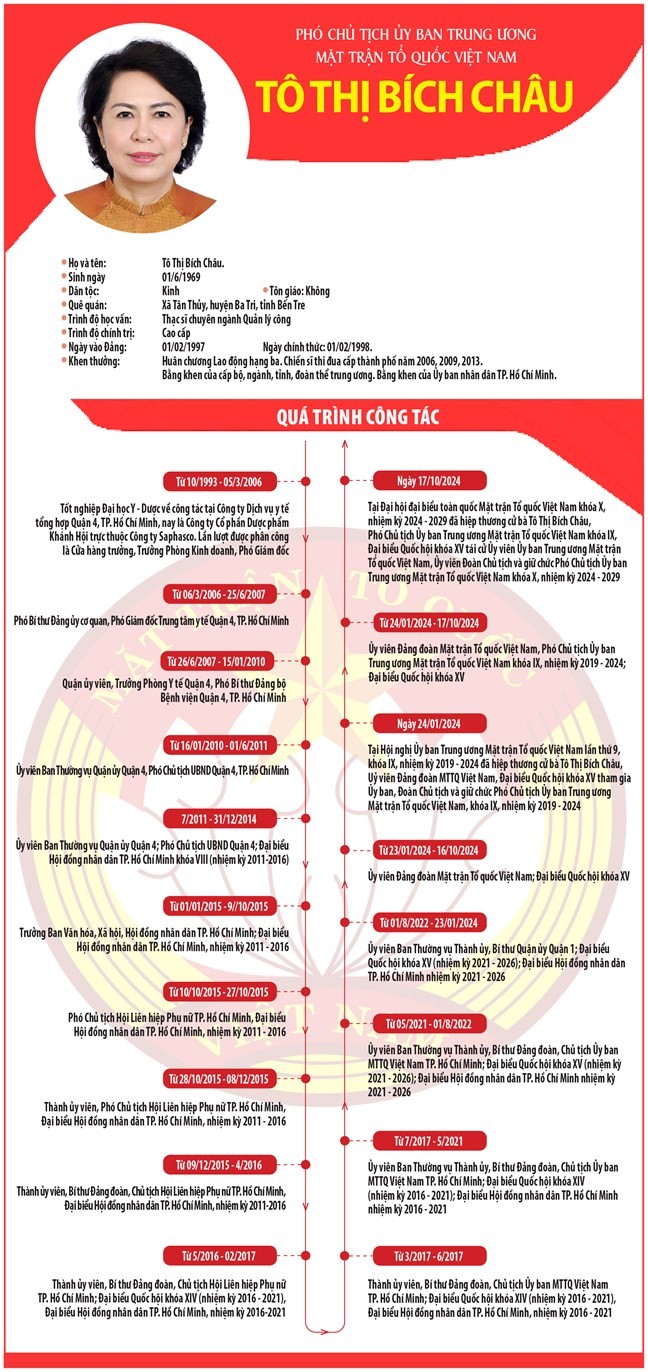 INFOGRAPHICS: Phó Chủ tịch Ủy ban Trung ương MTTQ Việt Nam Tô Thị Bích Châu