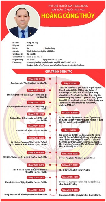 INFOGRAPHICS: Phó Chủ tịch Ủy ban Trung ương MTTQ Việt Nam Hoàng Công Thủy