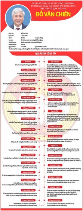 INFOGRAPHICS: Chủ tịch Ủy ban Trung ương Mặt trận Tổ quốc Việt Nam Đỗ Văn Chiến