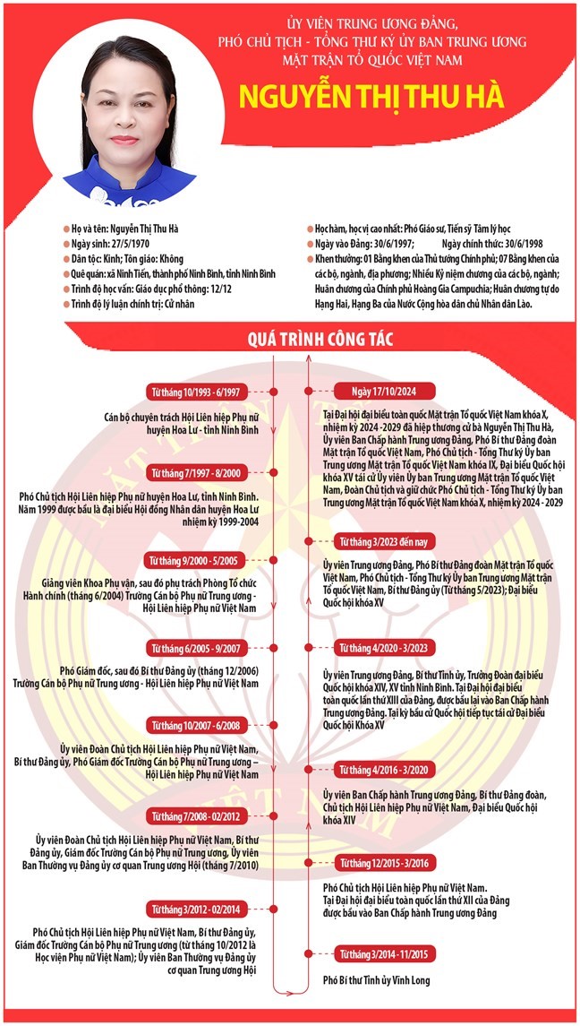 INFOGRAPHICS: Phó Chủ tịch - Tổng Thư ký Ủy ban Trung ương MTTQ Việt Nam Nguyễn Thị Thu Hà